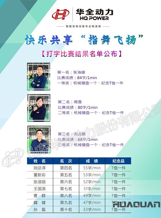 華全動力獲獎名單