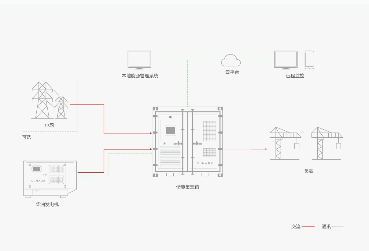 30?2000kW/50kWh?4MWh